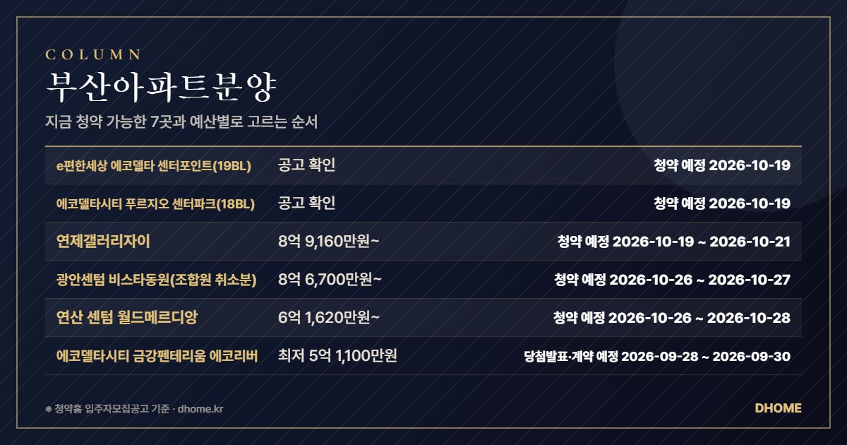 부산아파트분양 — 지금 청약 가능한 7곳과 예산별로 고르는 순서 요약 이미지