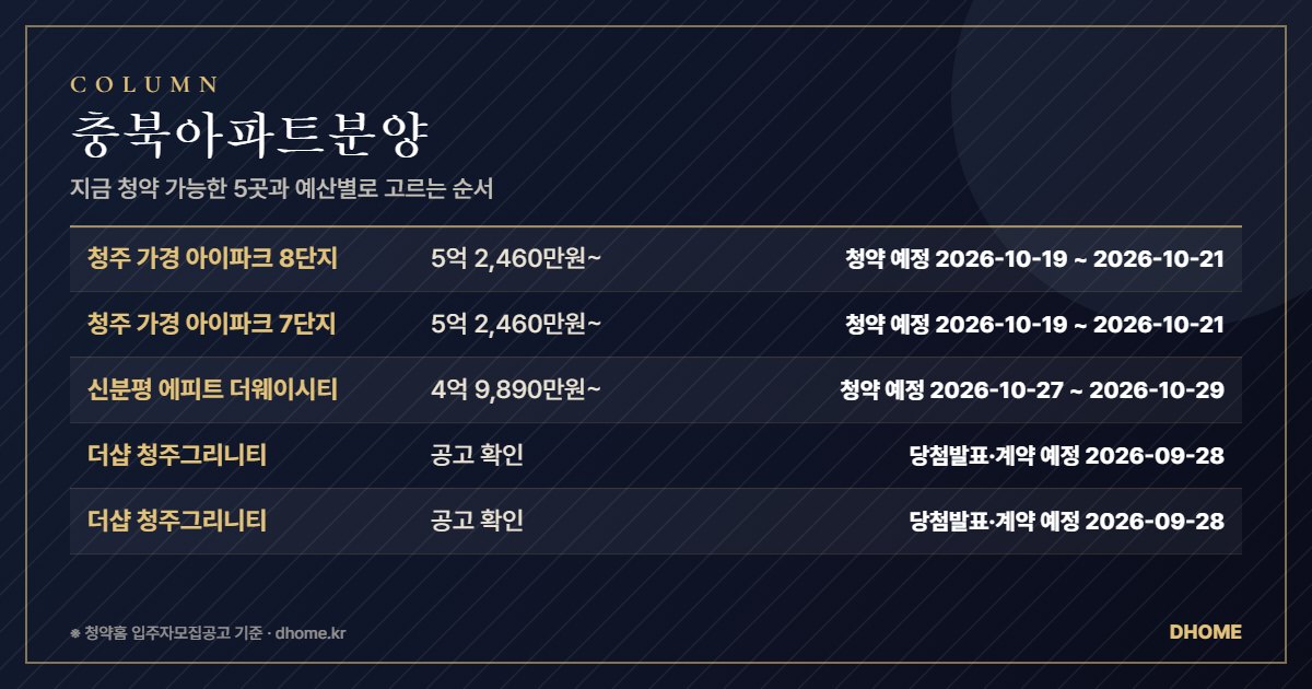 충북아파트분양 — 지금 청약 가능한 3곳과 예산별로 고르는 순서 요약 이미지
