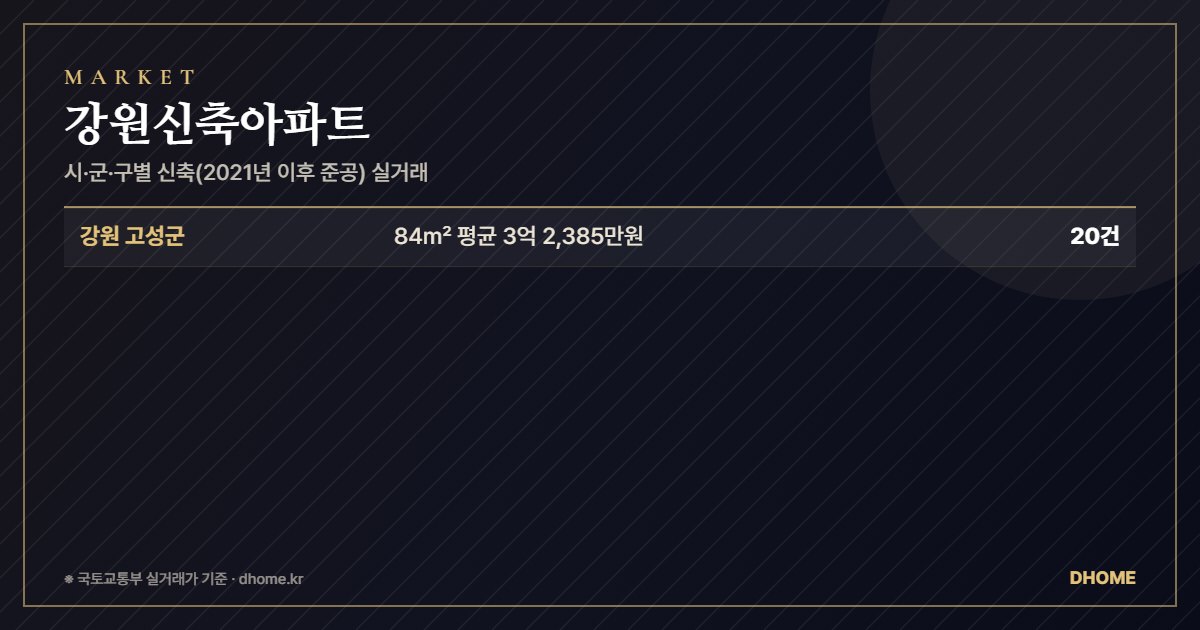 강원신축아파트, 새로 분양받을까 지어진 집을 살까 — 시·군·구별 실거래로 본 차이 요약 이미지