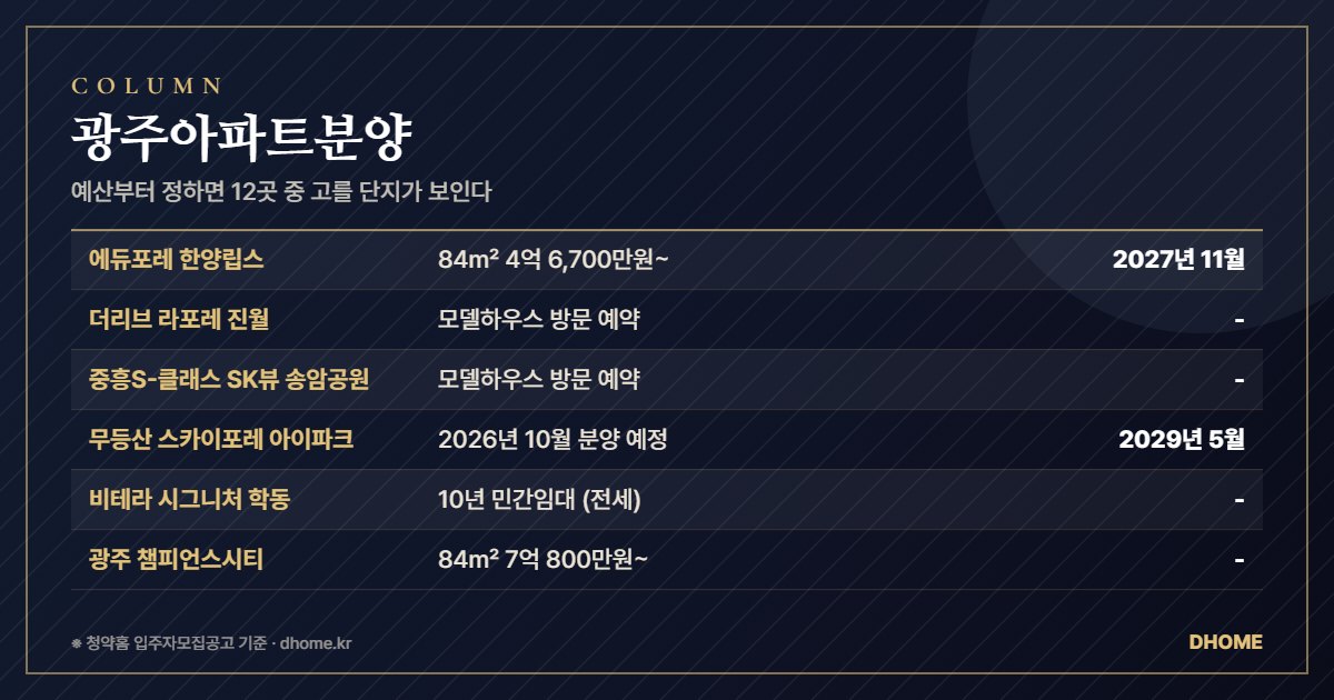 광주아파트분양, 예산부터 정하면 12곳 중 고를 단지가 보인다 요약 이미지