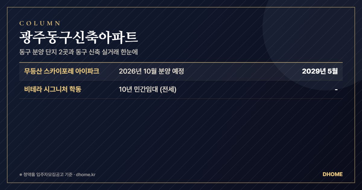 광주동구신축아파트 — 동구 분양 단지 2곳과 동구 신축 실거래 한눈에 요약 이미지