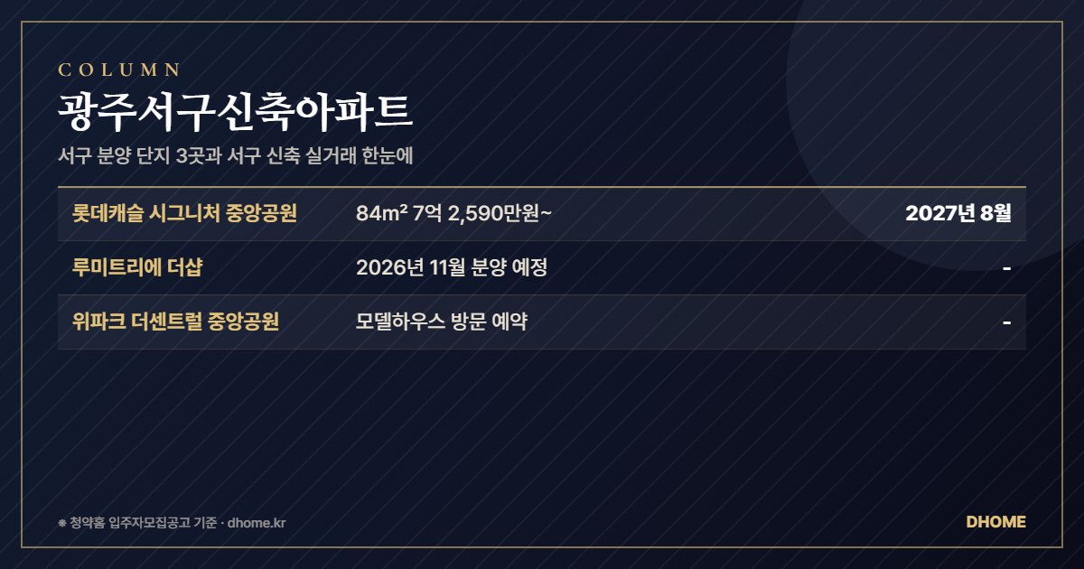 광주서구신축아파트 — 서구 분양 단지 3곳과 서구 신축 실거래 한눈에 요약 이미지