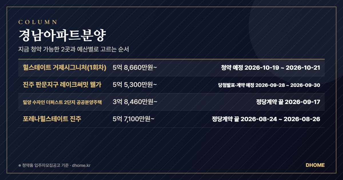 경남아파트분양 — 지금 청약 가능한 1곳과 예산별로 고르는 순서 요약 이미지
