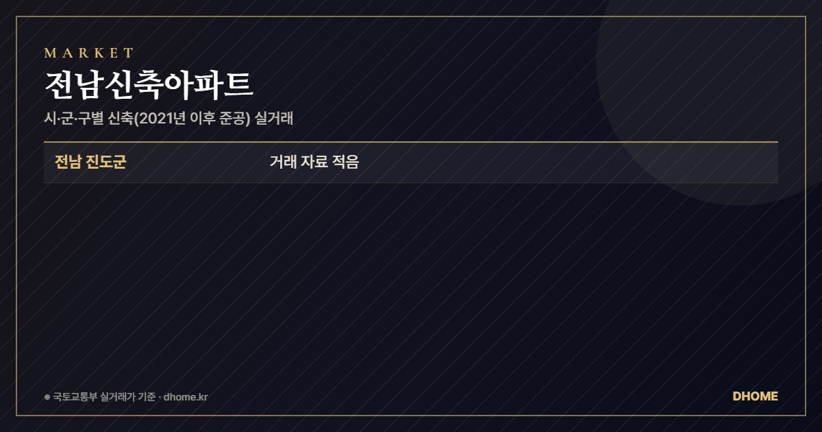 전남신축아파트, 새로 분양받을까 지어진 집을 살까 — 시·군·구별 실거래로 본 차이 요약 이미지