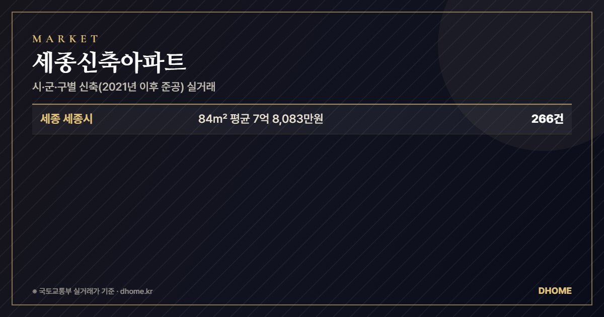 세종신축아파트, 새로 분양받을까 지어진 집을 살까 — 시·군·구별 실거래로 본 차이 요약 이미지