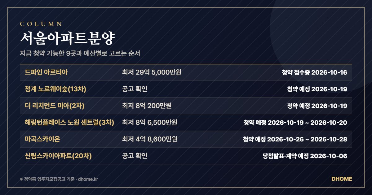 서울아파트분양 — 지금 청약 가능한 7곳과 예산별로 고르는 순서 요약 이미지