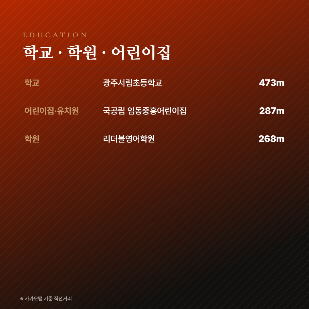챔피언스시티 학교 학원