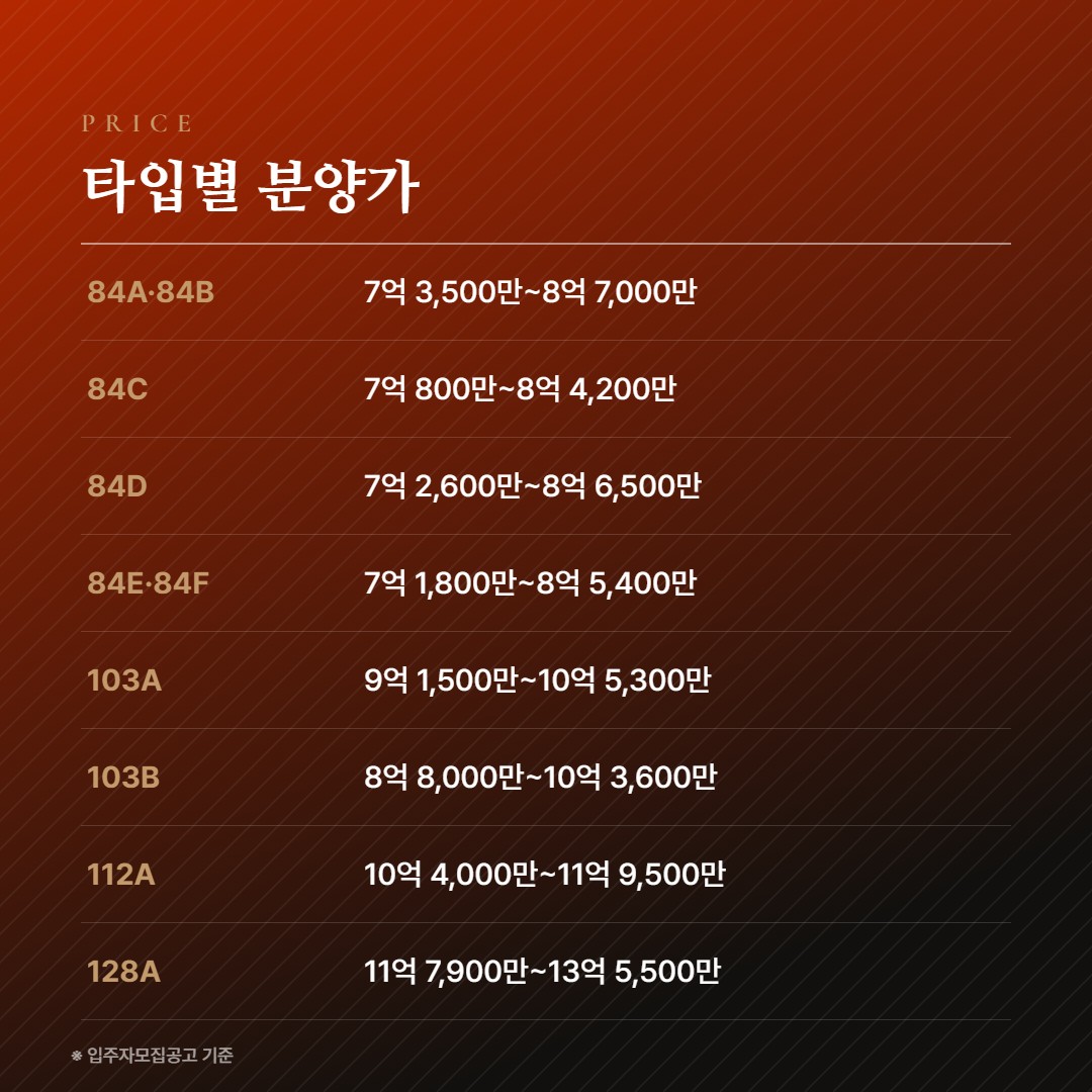 챔피언스시티 타입별 분양가