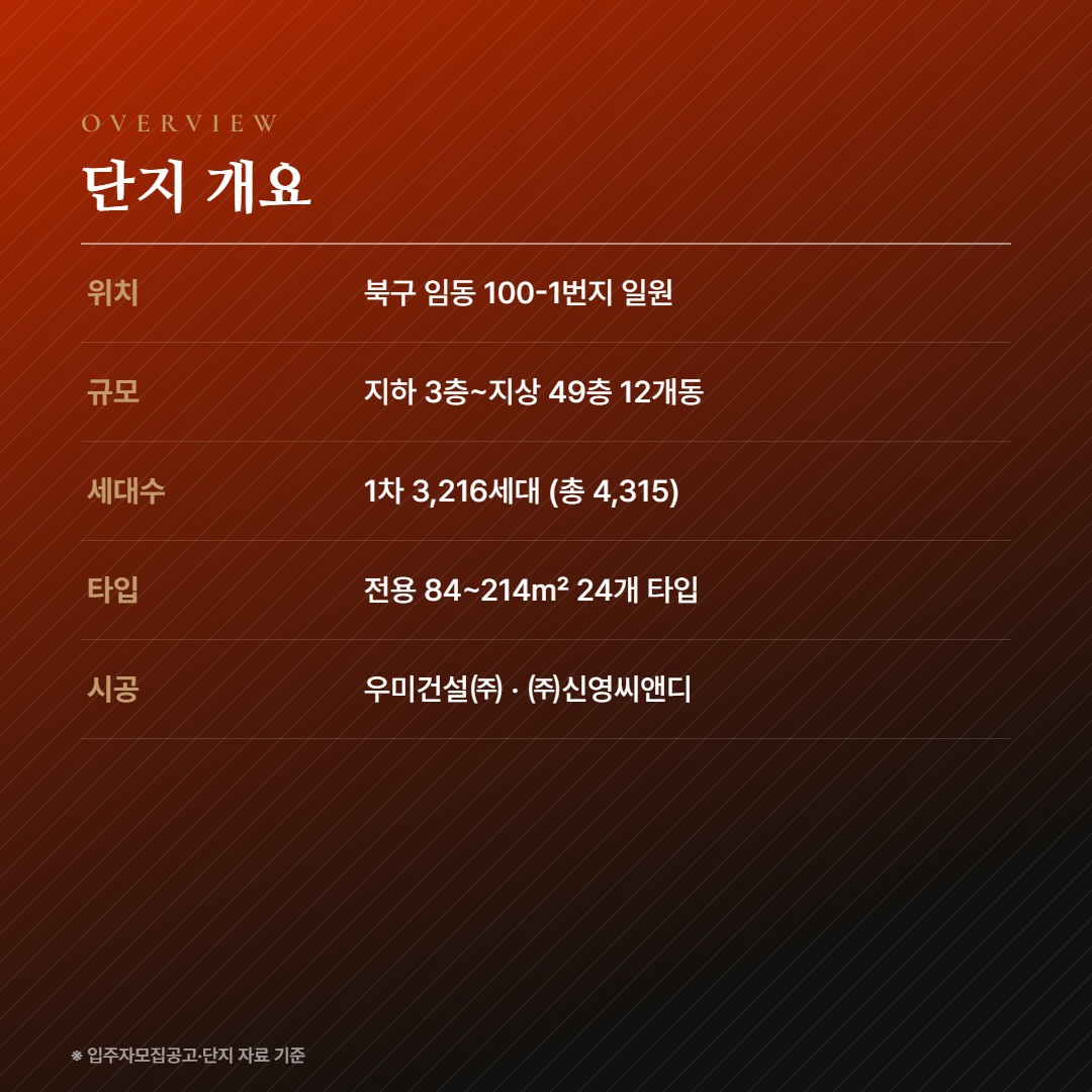 챔피언스시티 단지 개요