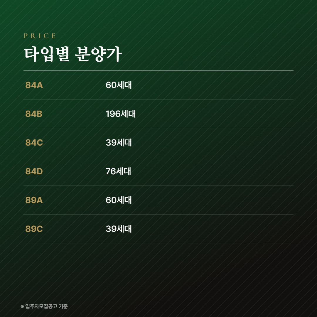 한양립스 에듀포레 타입별 분양가