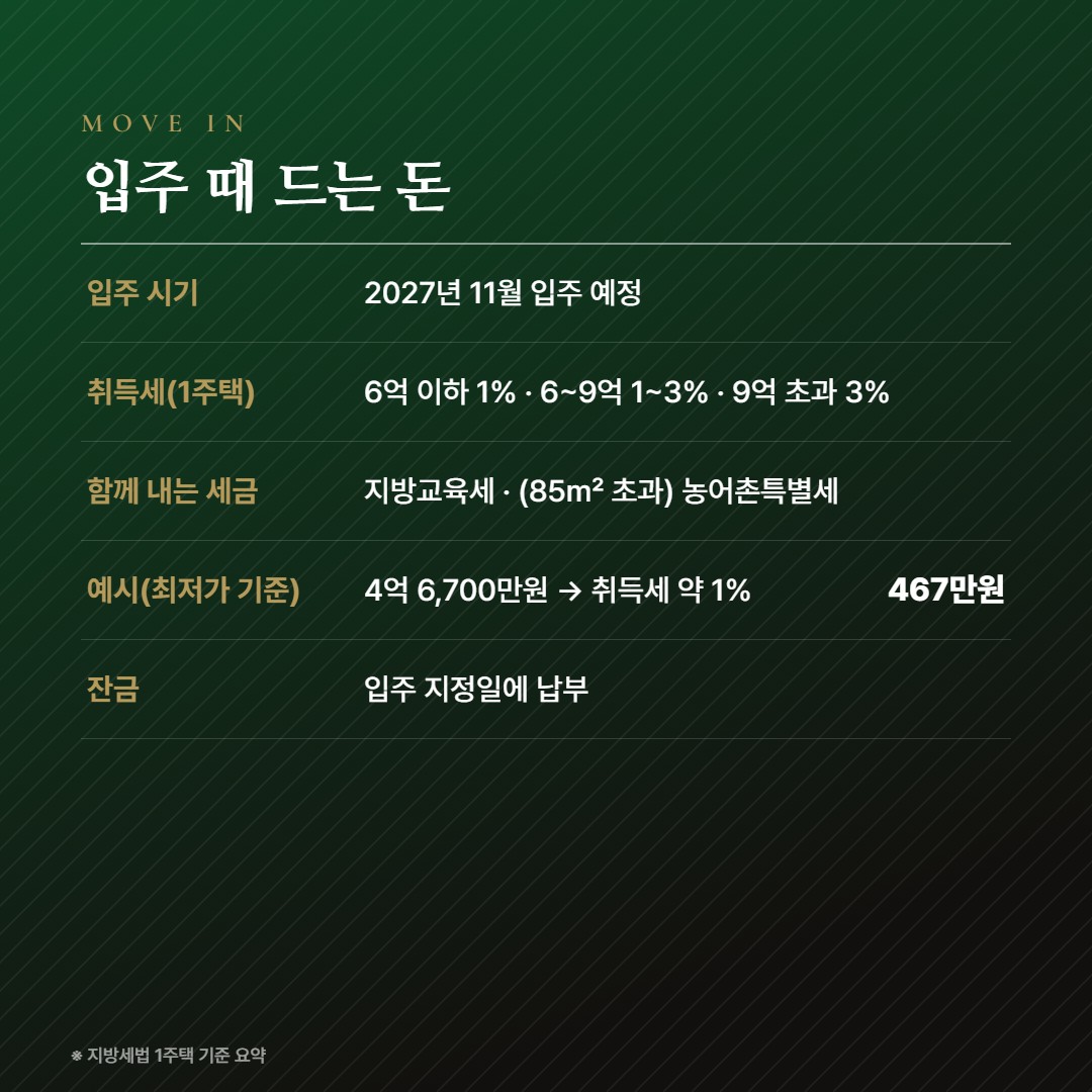 한양립스 에듀포레 입주 비용