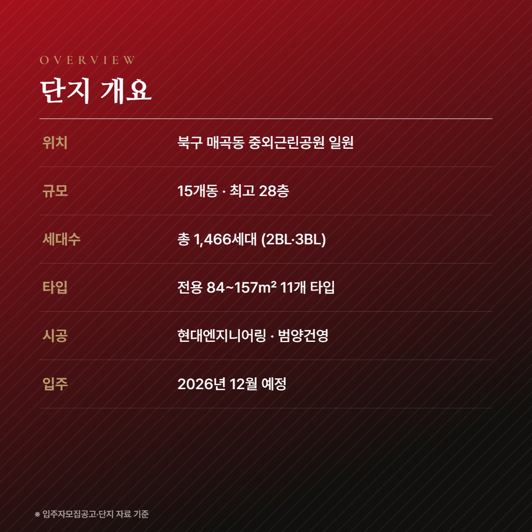 힐스테이트 중외공원 단지 개요