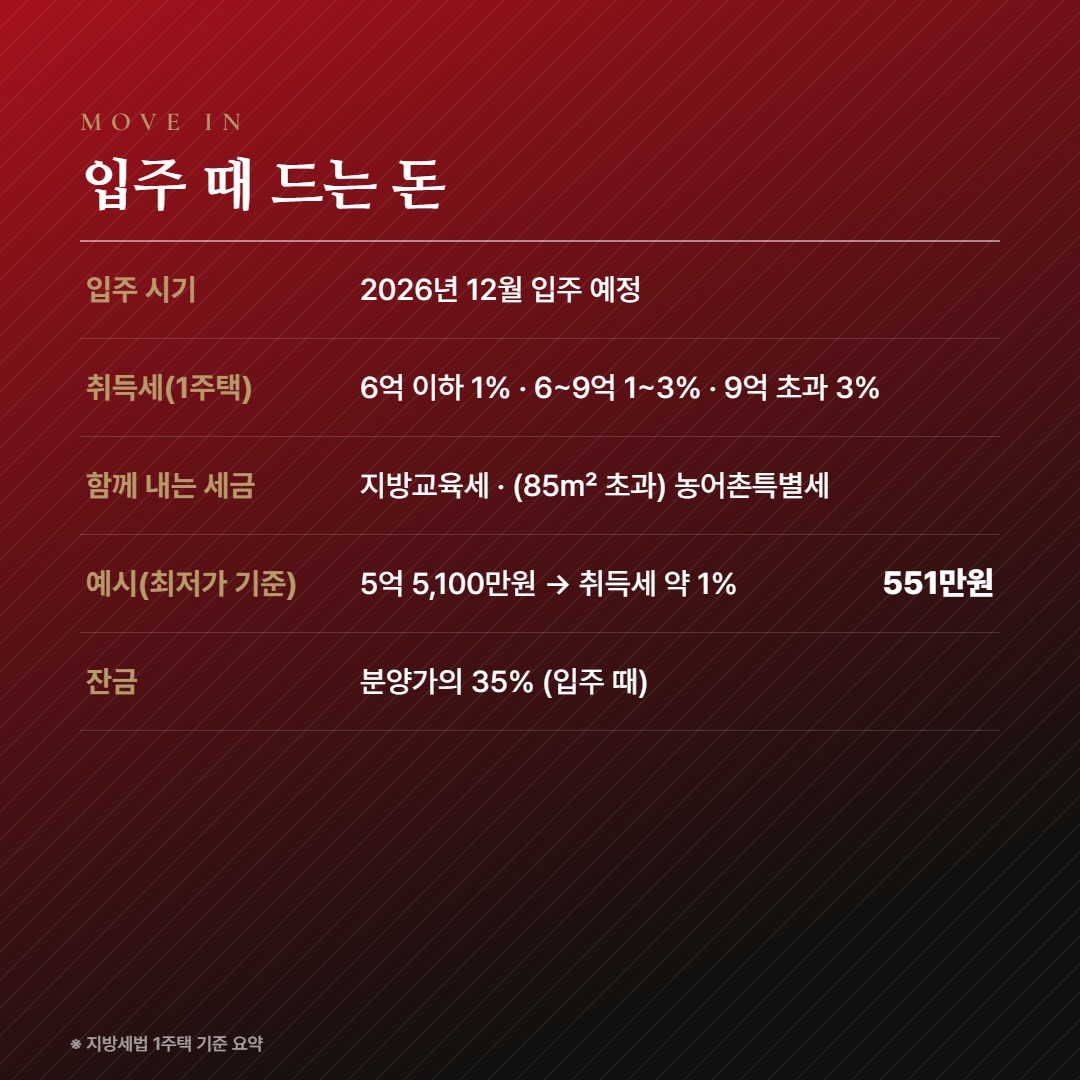 힐스테이트 중외공원 입주 비용