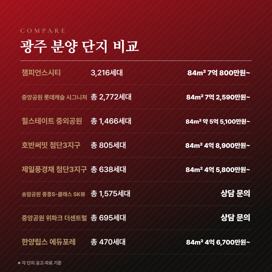 힐스테이트 중외공원 광주 분양 단지 비교