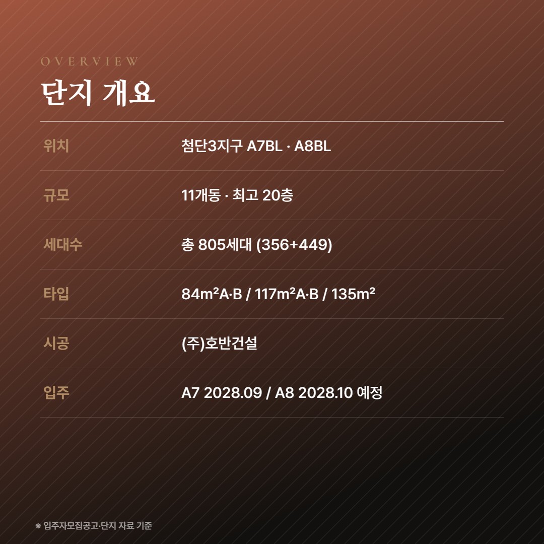 호반써밋 첨단3지구 단지 개요
