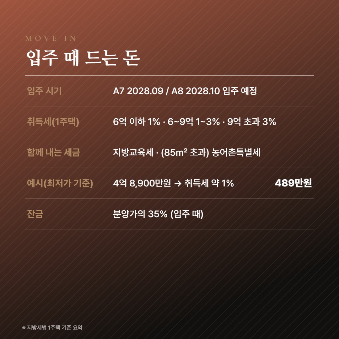호반써밋 첨단3지구 입주 비용