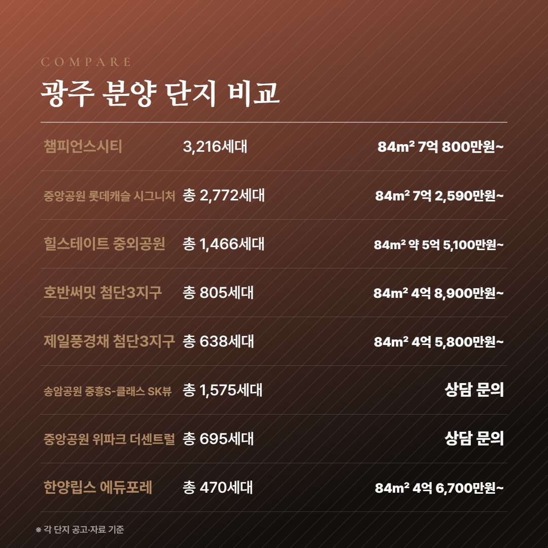 호반써밋 첨단3지구 광주 분양 단지 비교