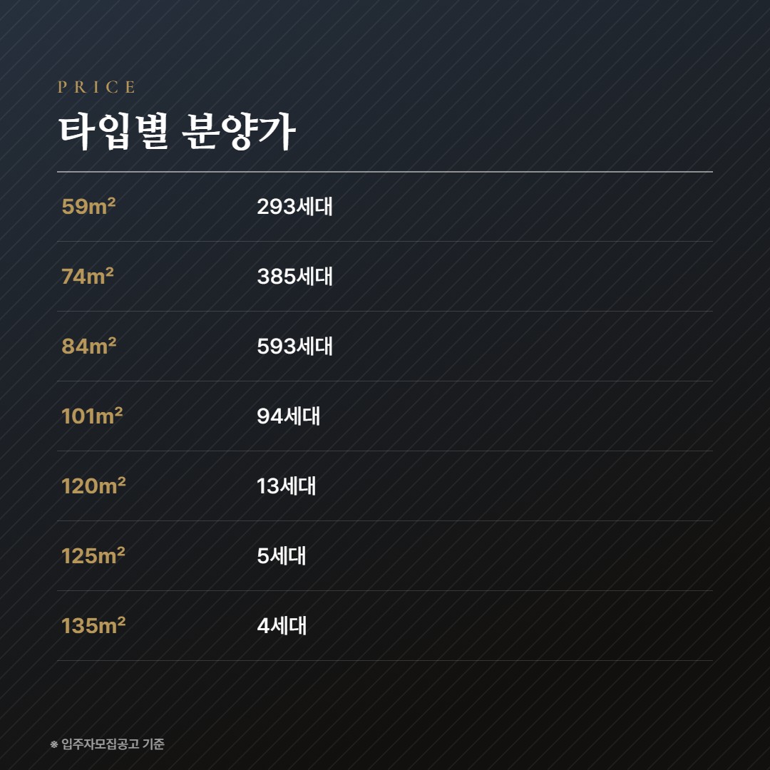 무등산 아이파크 스카이포레 타입별 분양가