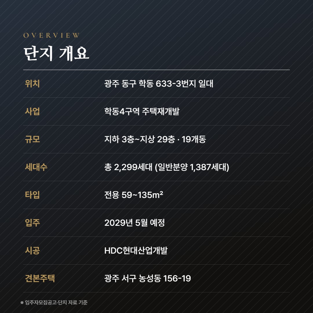 무등산 아이파크 스카이포레 단지 개요