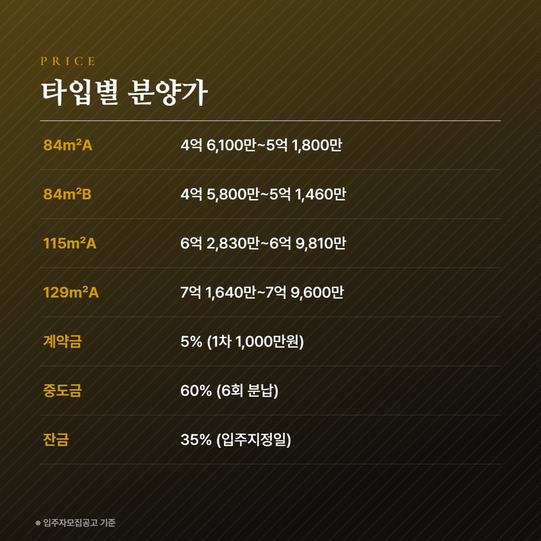 제일풍경채 첨단3지구 타입별 분양가
