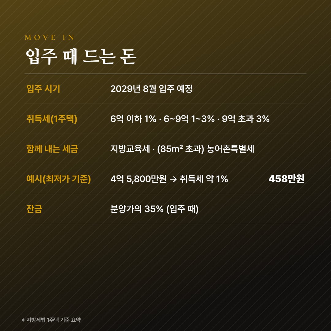 제일풍경채 첨단3지구 입주 비용