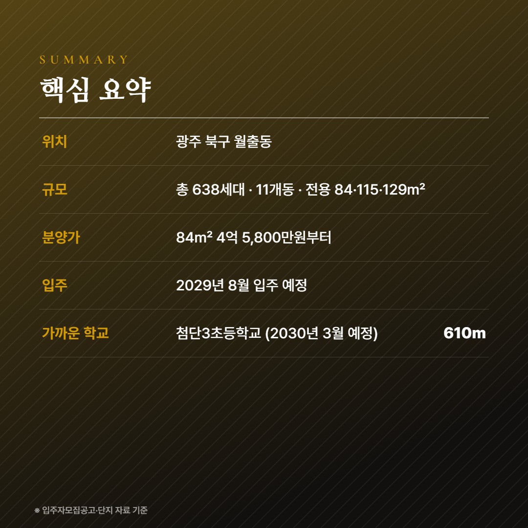 제일풍경채 첨단3지구 핵심 요약