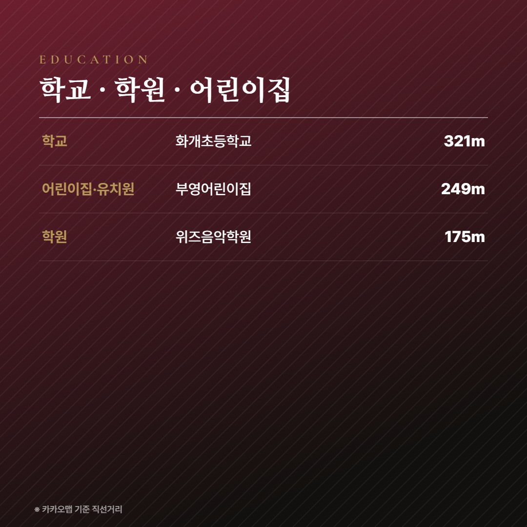 중앙공원 롯데캐슬 시그니처 학교 학원