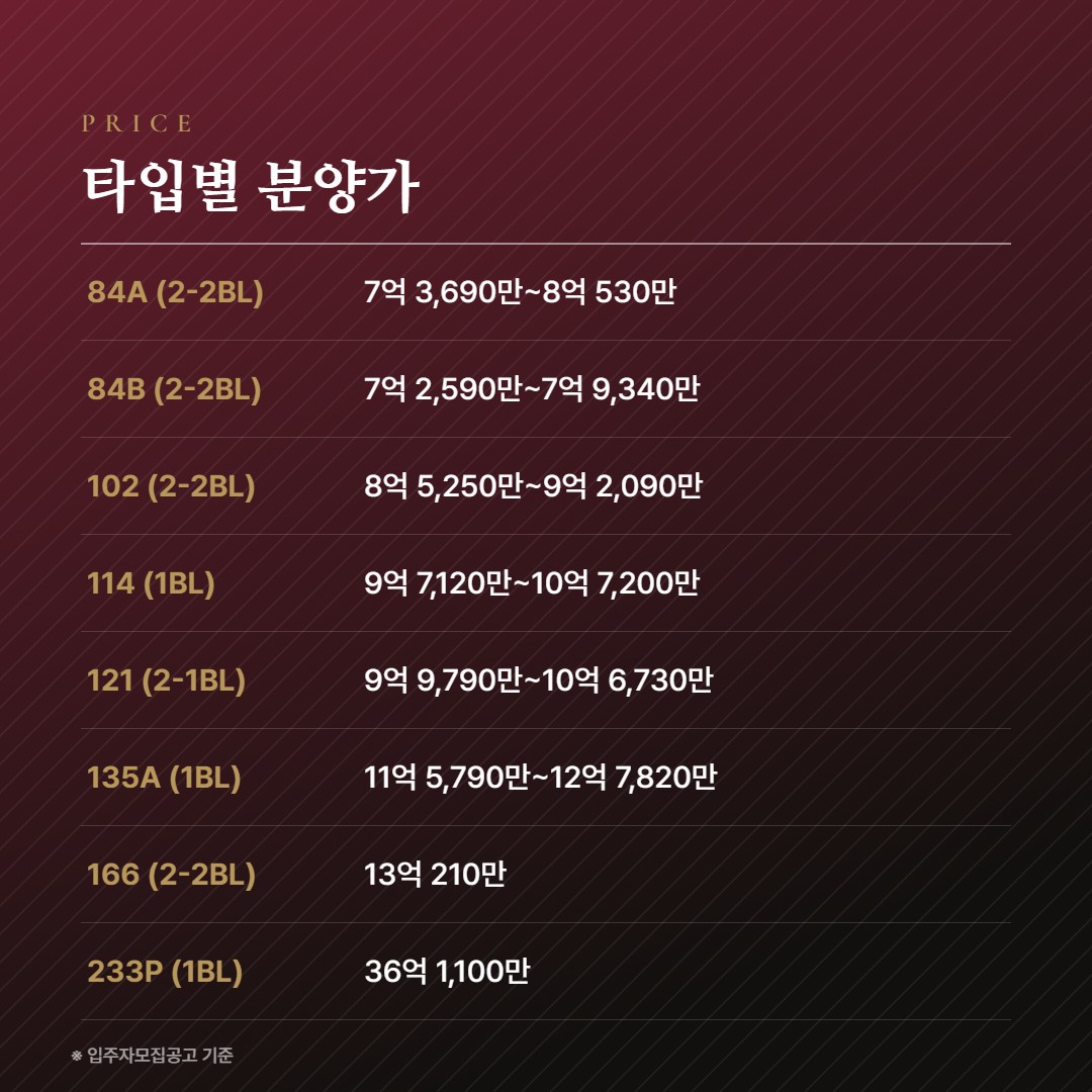 중앙공원 롯데캐슬 시그니처 타입별 분양가