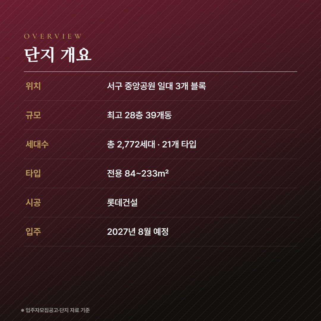 중앙공원 롯데캐슬 시그니처 단지 개요