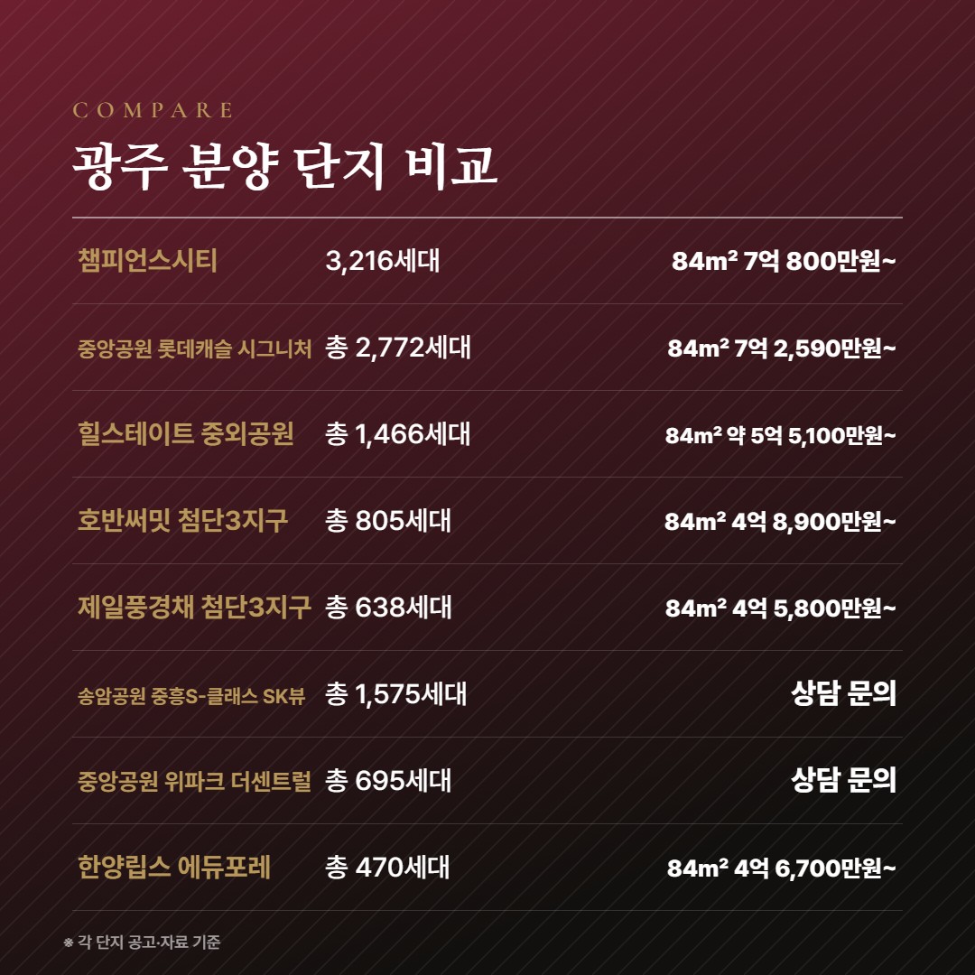 중앙공원 롯데캐슬 시그니처 광주 분양 단지 비교