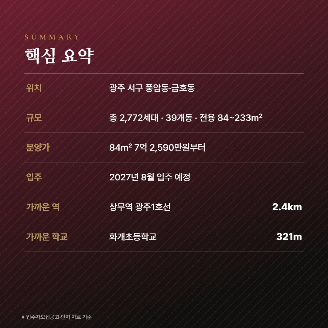 중앙공원 롯데캐슬 시그니처 핵심 요약