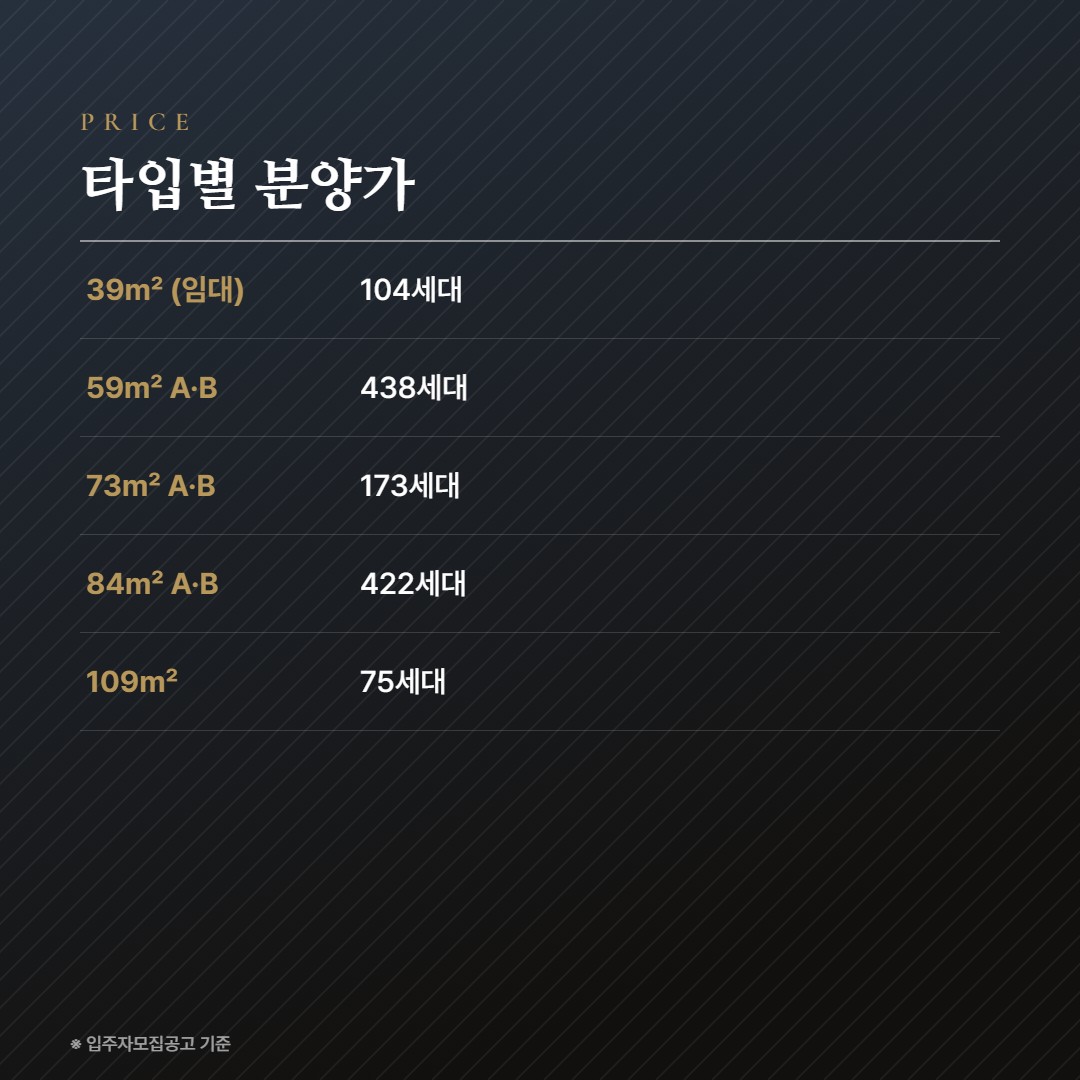 더샵 루미트리에 타입별 분양가