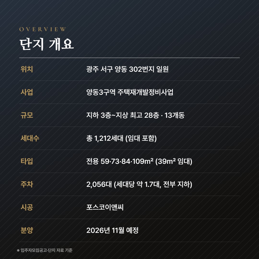 더샵 루미트리에 단지 개요