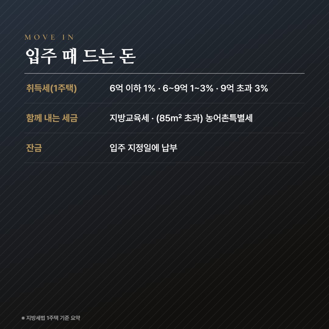 더샵 루미트리에 입주 비용