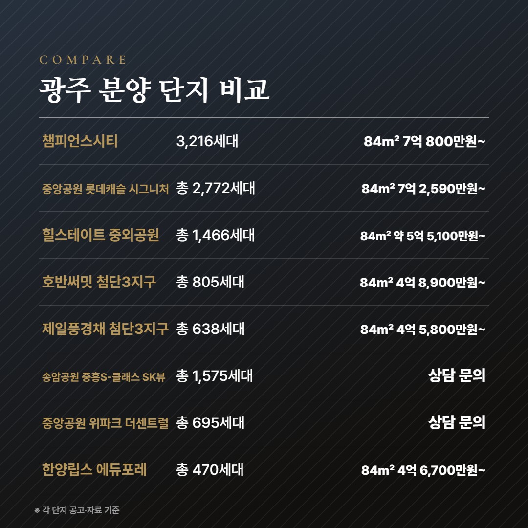 더샵 루미트리에 광주 분양 단지 비교