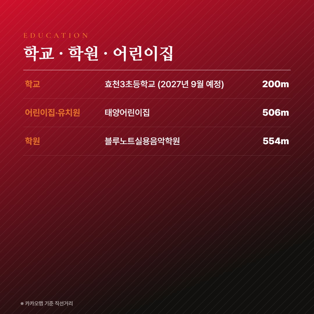 송암공원 중흥S-클래스 SK뷰 학교 학원