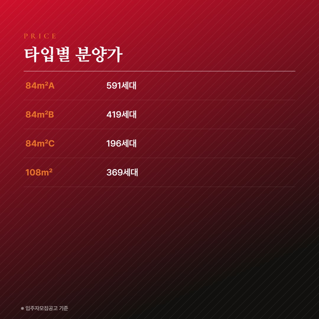 송암공원 중흥S-클래스 SK뷰 타입별 분양가