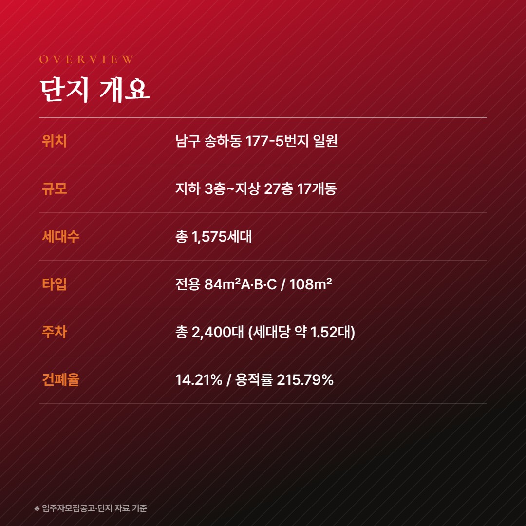 송암공원 중흥S-클래스 SK뷰 단지 개요