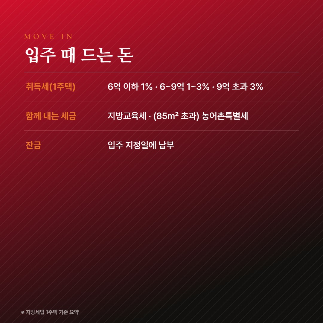 송암공원 중흥S-클래스 SK뷰 입주 비용