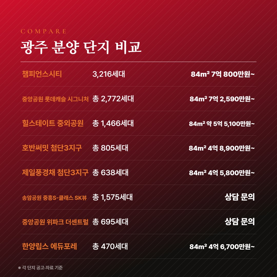 송암공원 중흥S-클래스 SK뷰 광주 분양 단지 비교
