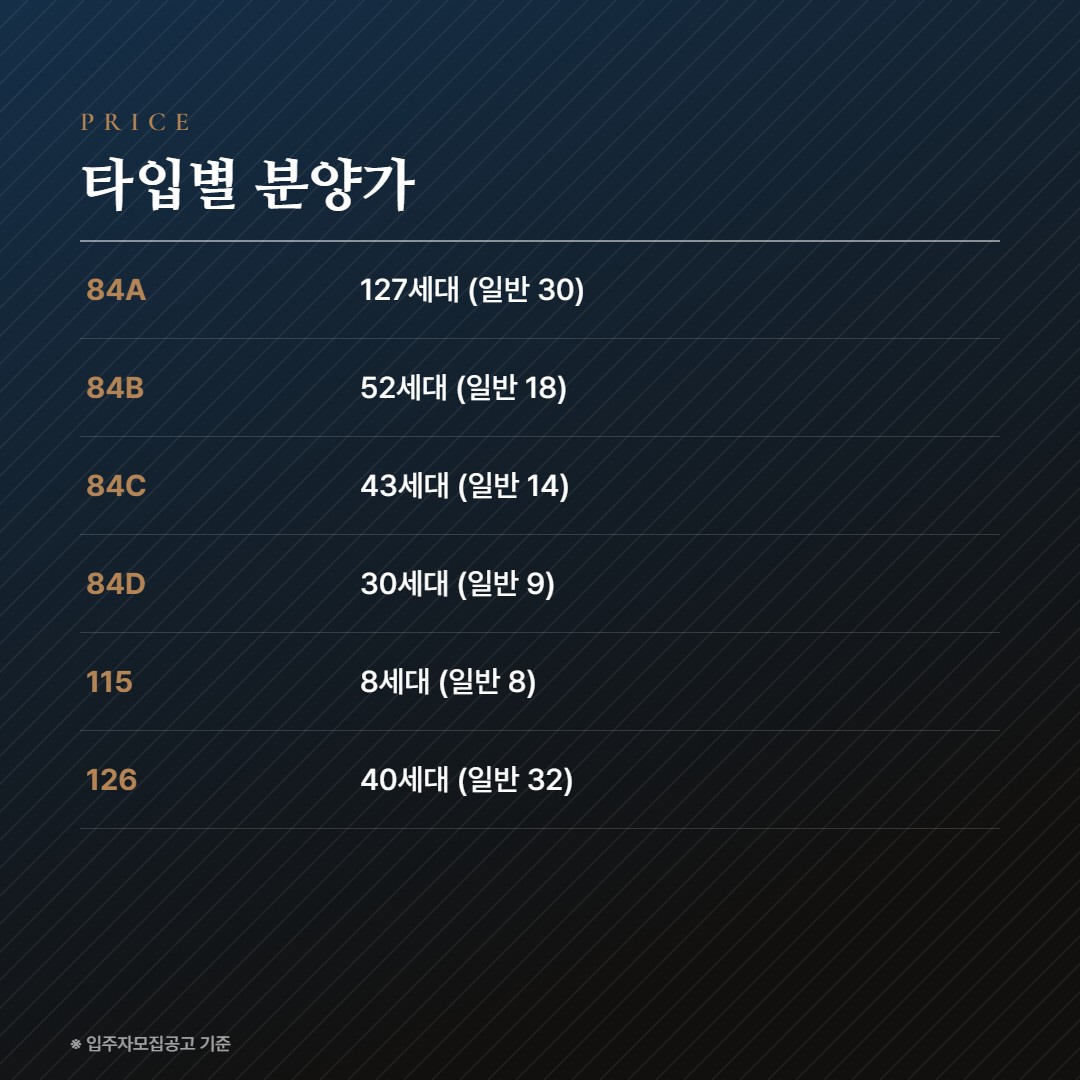 진월 더리브 라포레 타입별 분양가