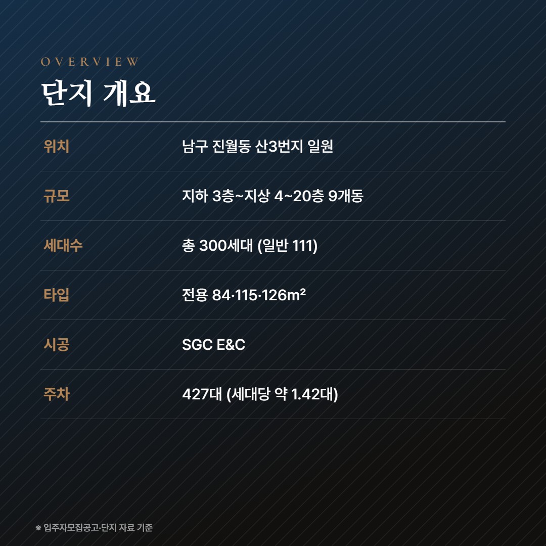 진월 더리브 라포레 단지 개요