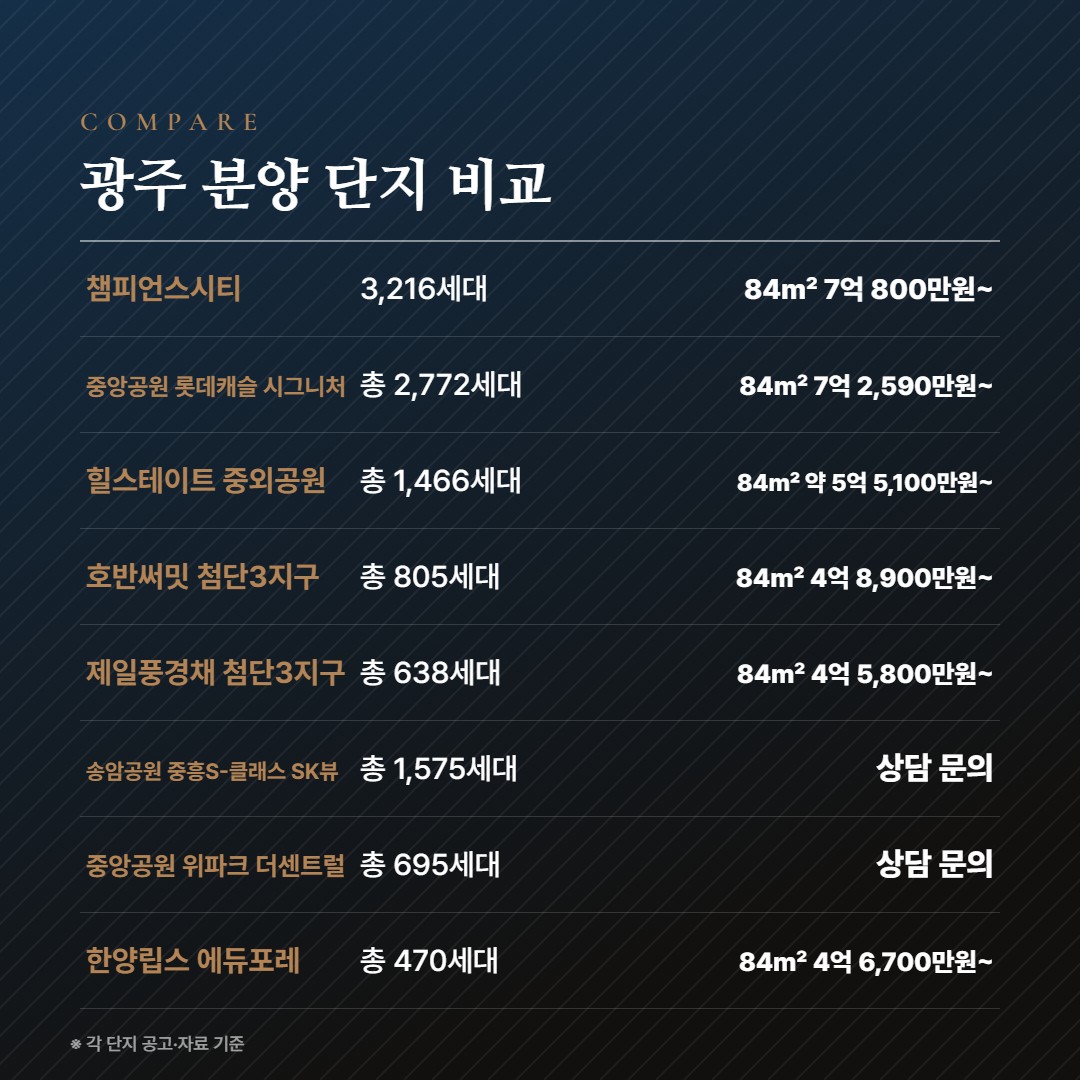 진월 더리브 라포레 광주 분양 단지 비교