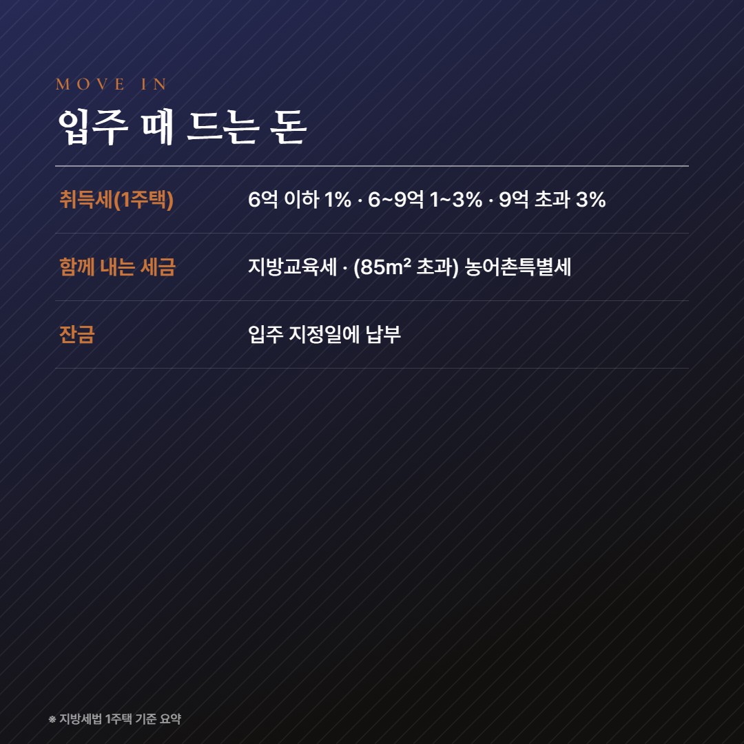 학동 비테라 시그니처 입주 비용