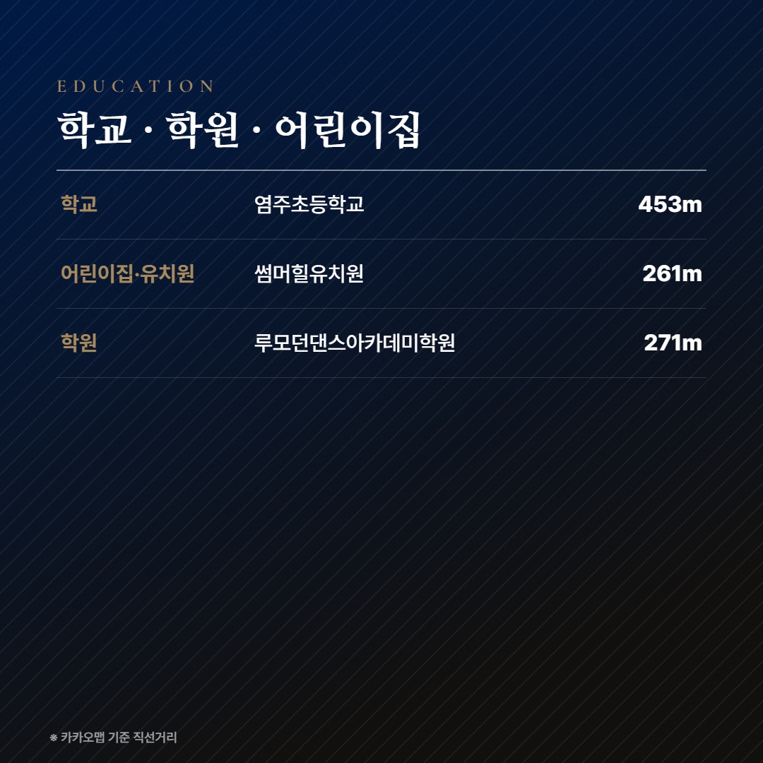 중앙공원 위파크 더센트럴 학교 학원