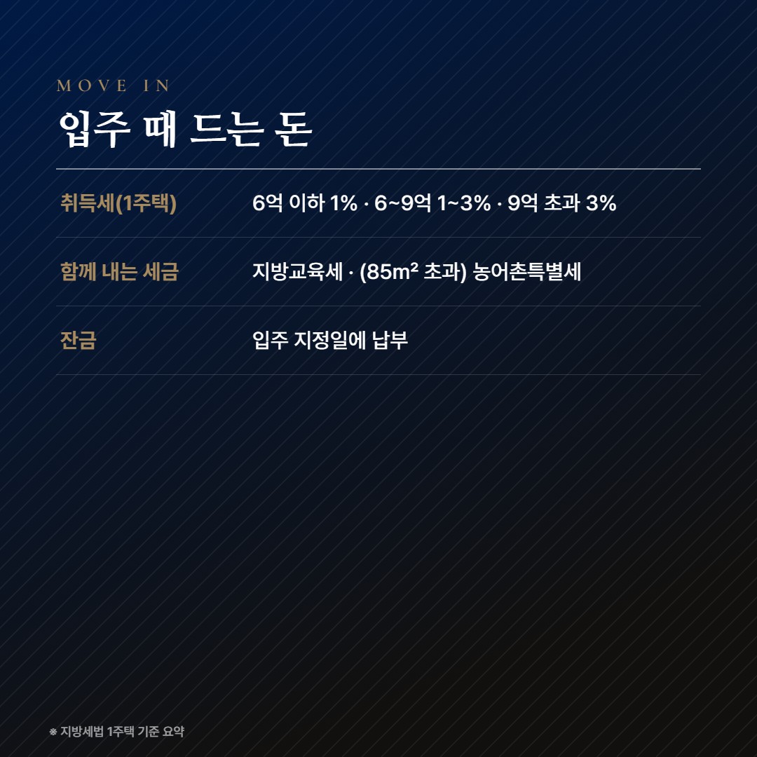 중앙공원 위파크 더센트럴 입주 비용