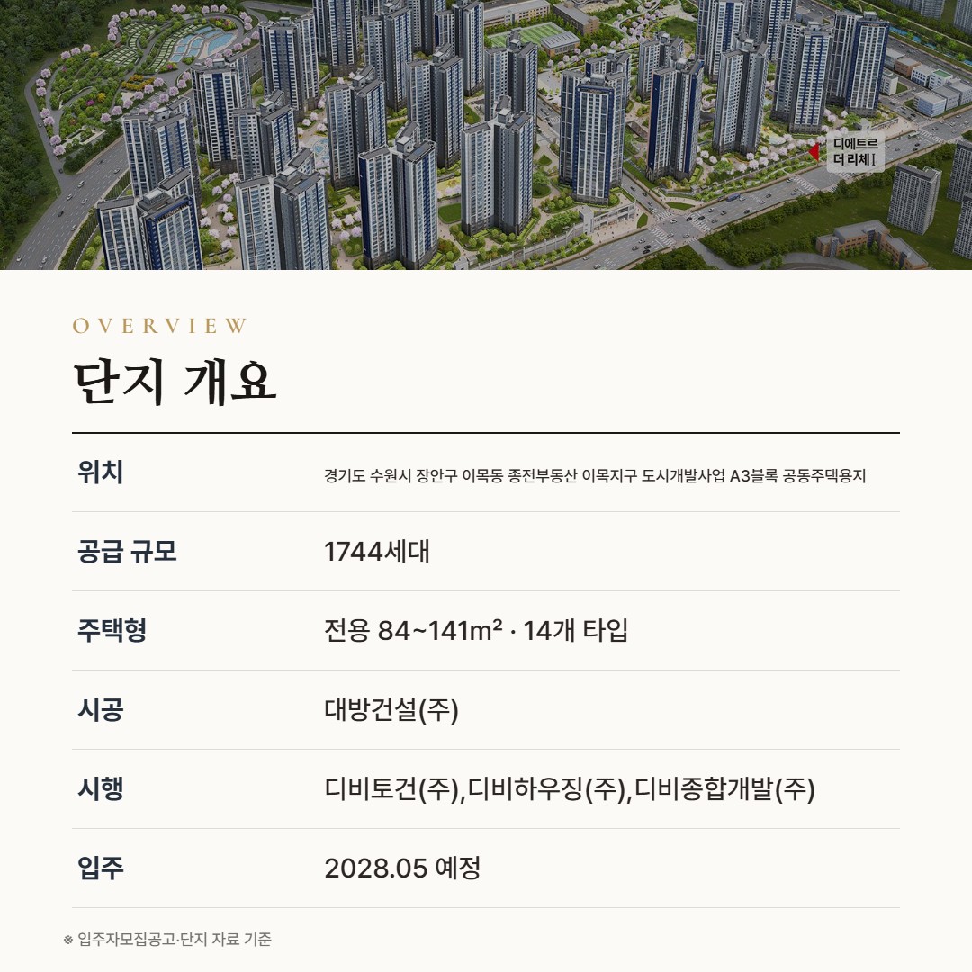 북수원이목지구 대방 디에트르 더 리체Ⅱ(A3BL) 단지개요