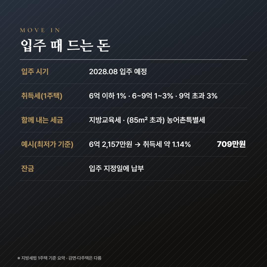 시흥거모지구 대방 엘리움 더 루체Ⅰ(S-2BL) 입주비용