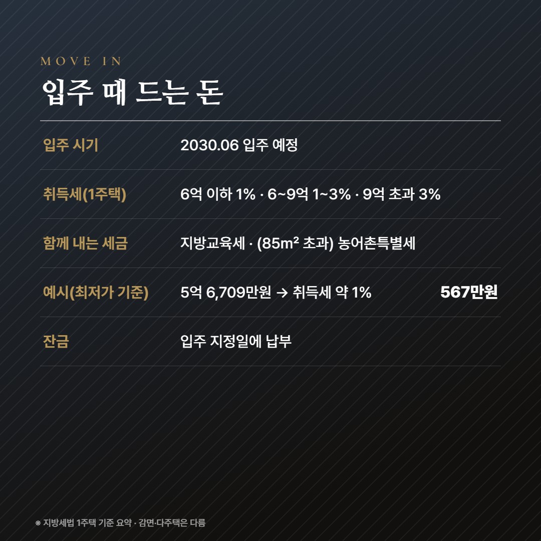 옥정중앙역 대방 디에트르(중상1, 복합1BL) 입주비용