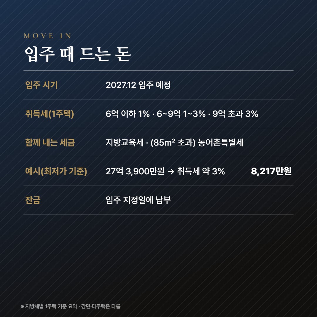 더샵 분당하이스트 입주비용